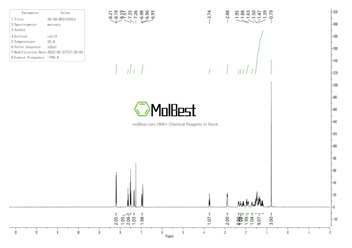 Physical sample testing spectrum (NMR) of 239087-09-3