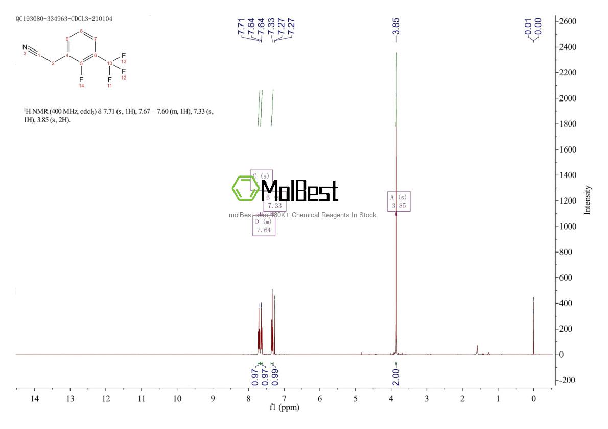 Physical sample testing spectrum (NMR) of 239087-10-6