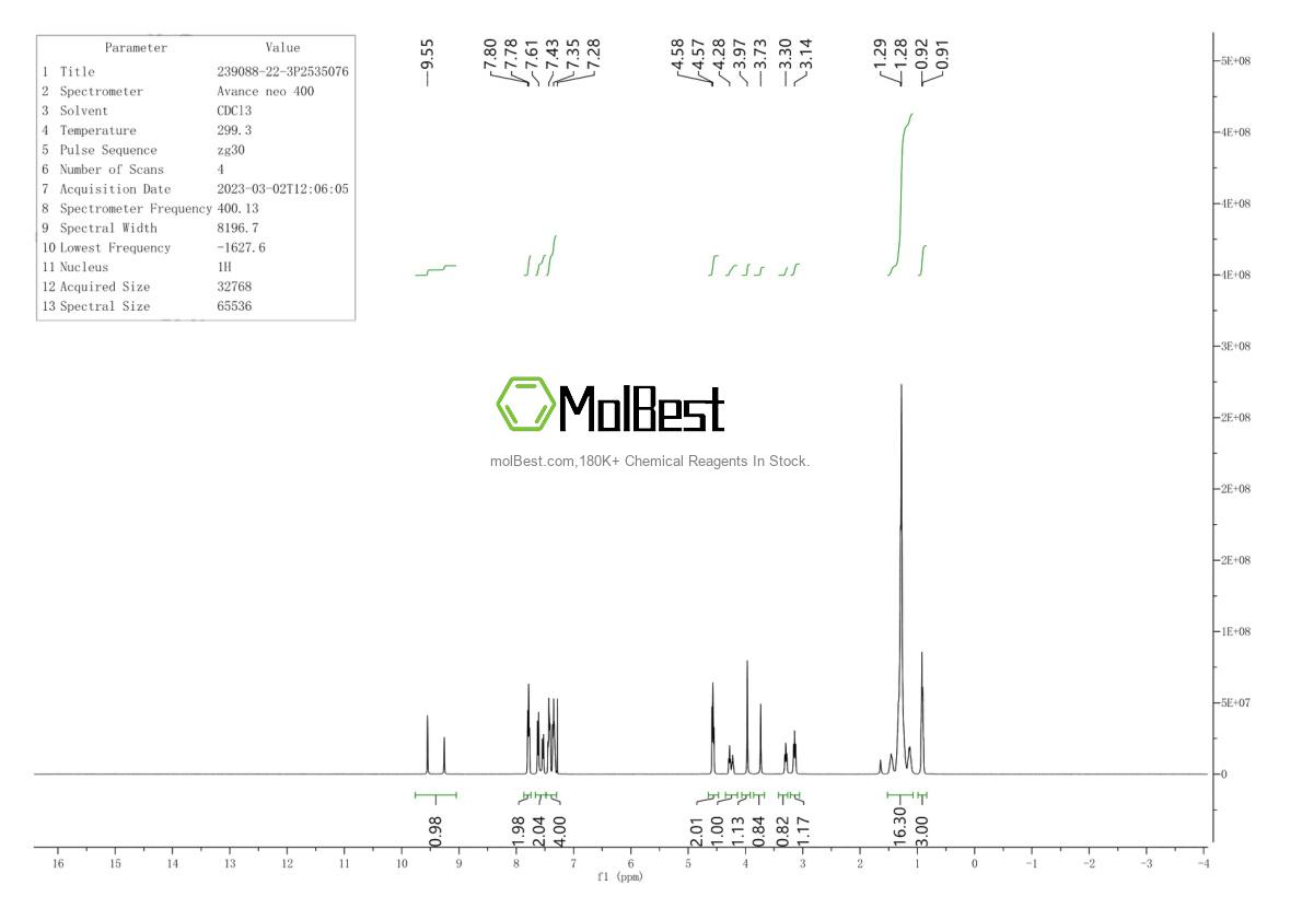 Physical sample testing spectrum (NMR) of 239088-22-3