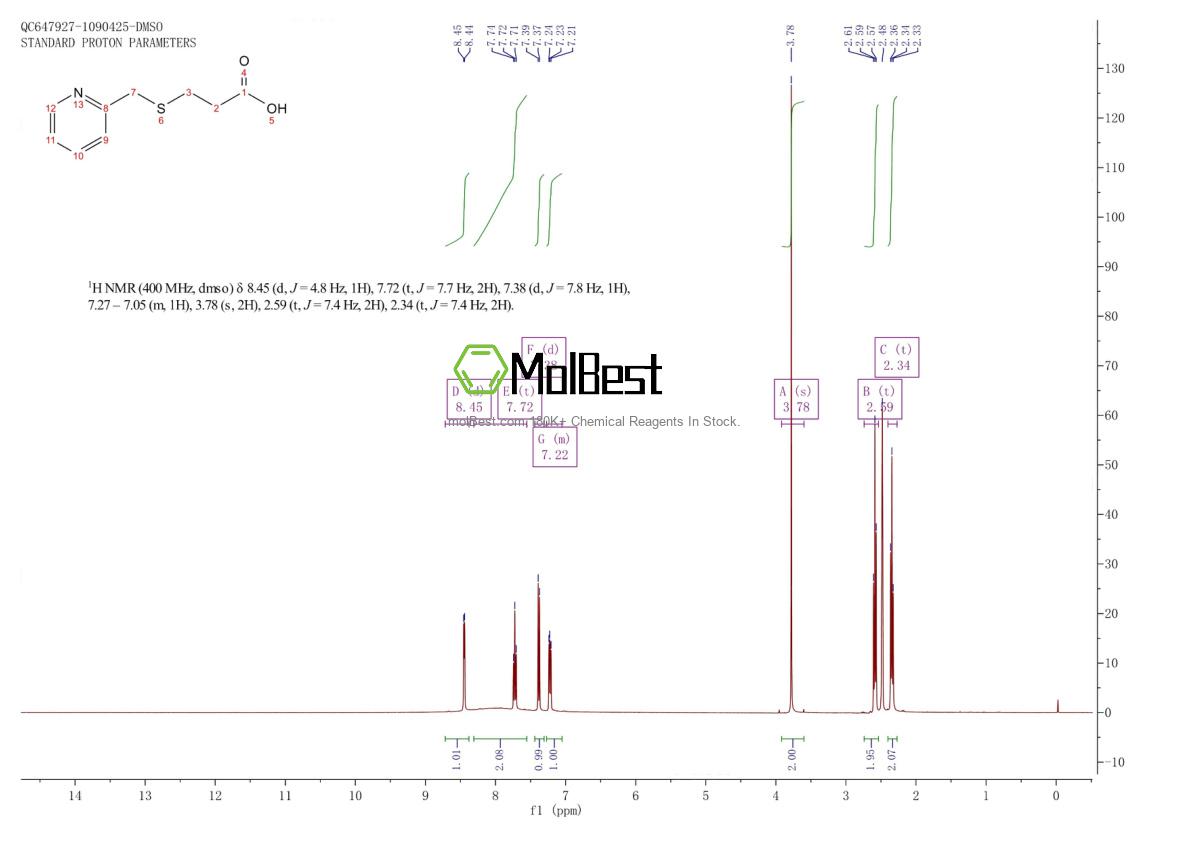 Physical sample testing spectrum (NMR) of 23909-07-1