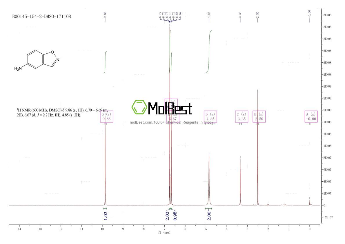 Physical sample testing spectrum (NMR) of 239097-74-6