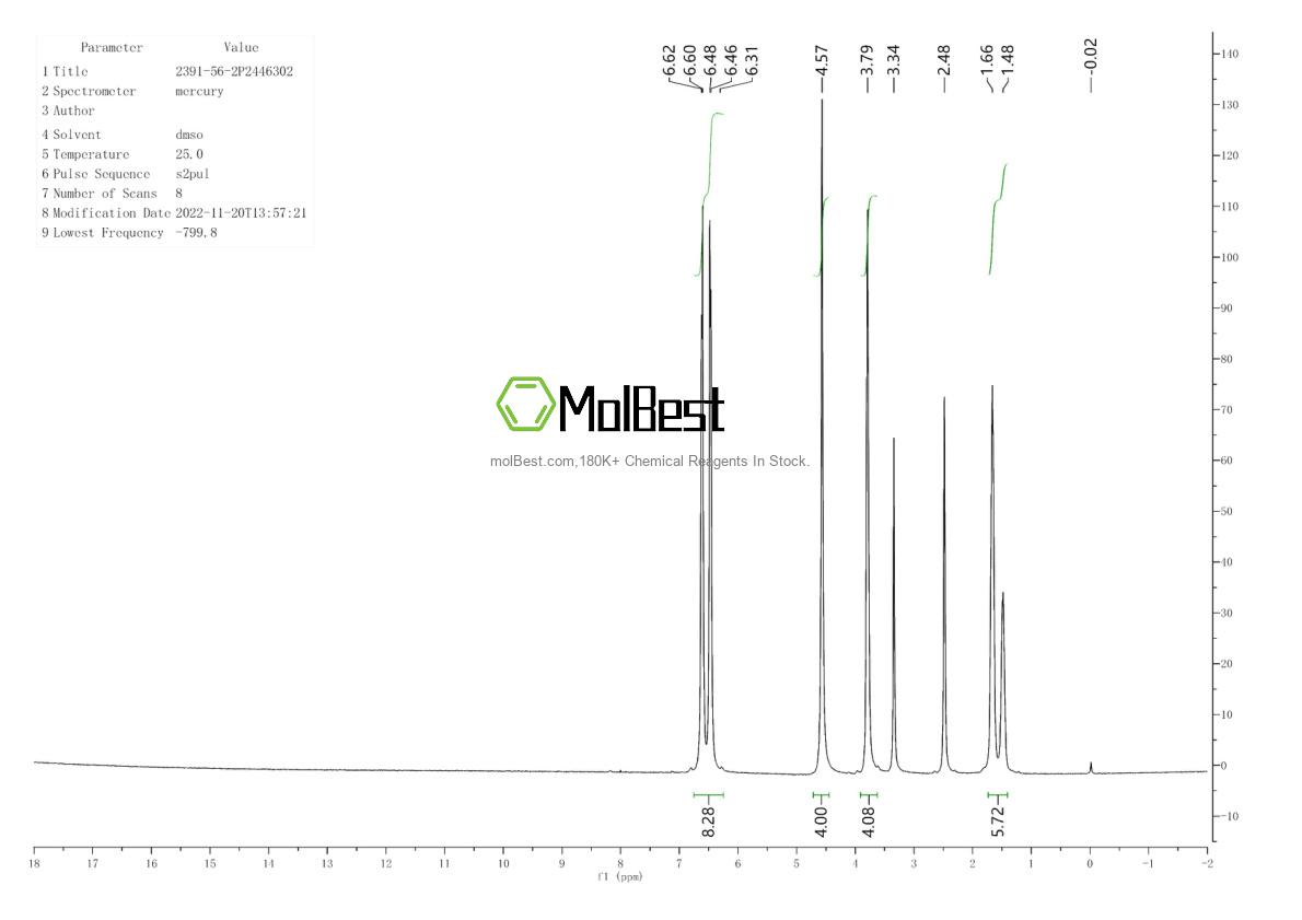 Physical sample testing spectrum (NMR) of 2391-56-2