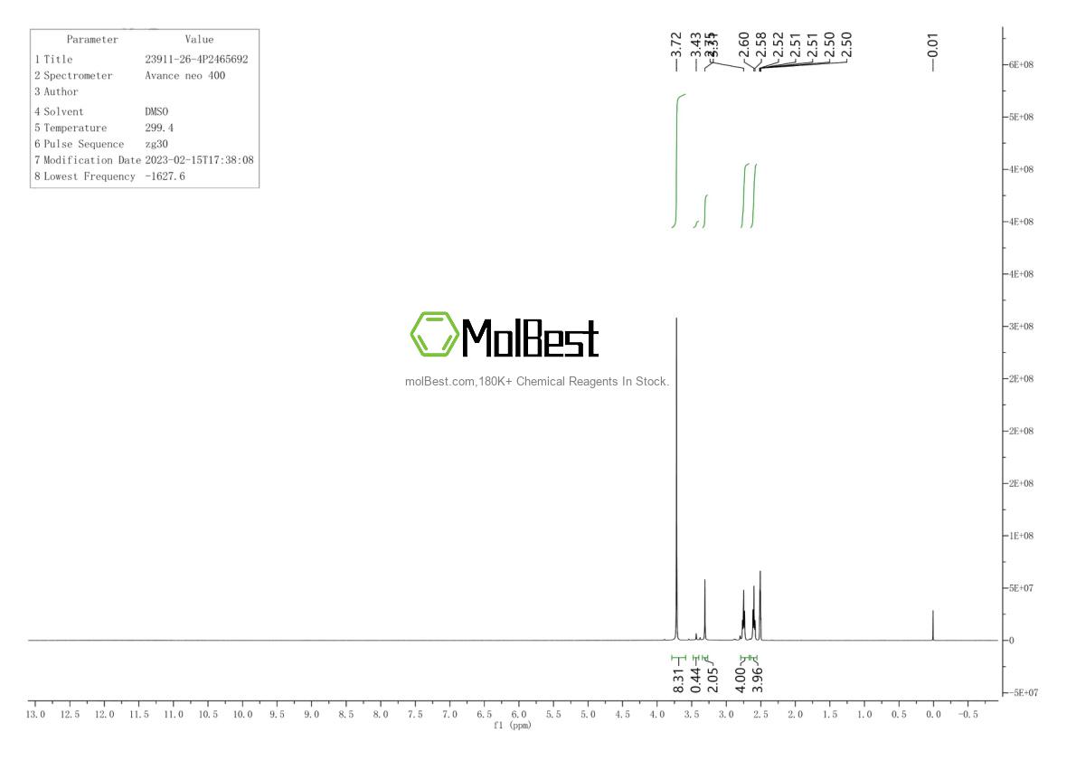 Physical sample testing spectrum (NMR) of 23911-26-4