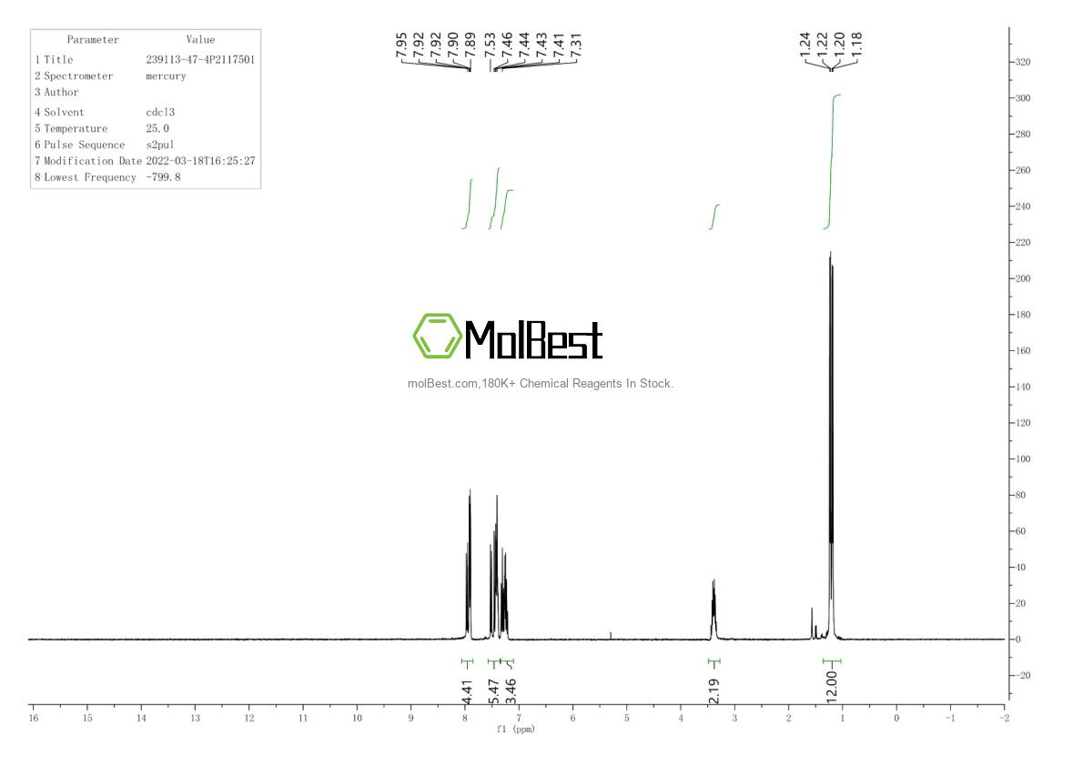 Physical sample testing spectrum (NMR) of 239113-47-4