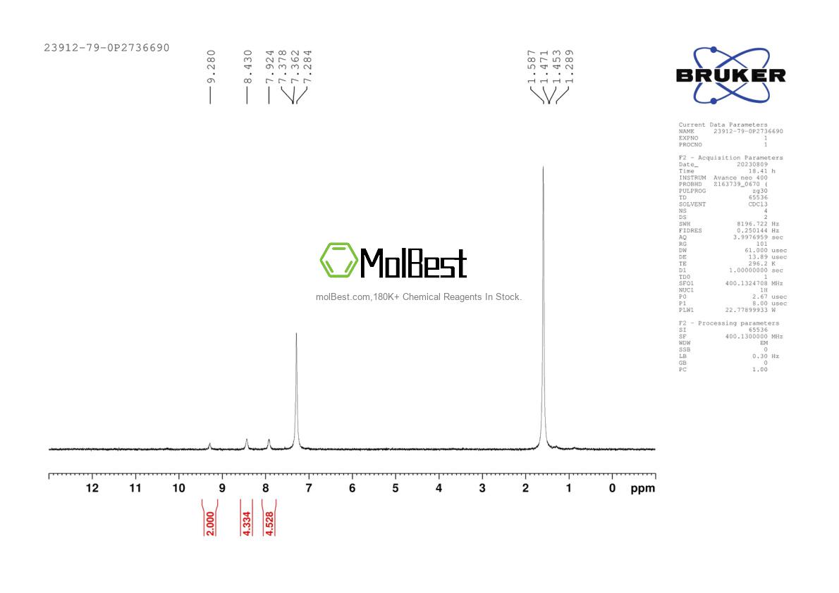 Physical sample testing spectrum (NMR) of 23912-79-0