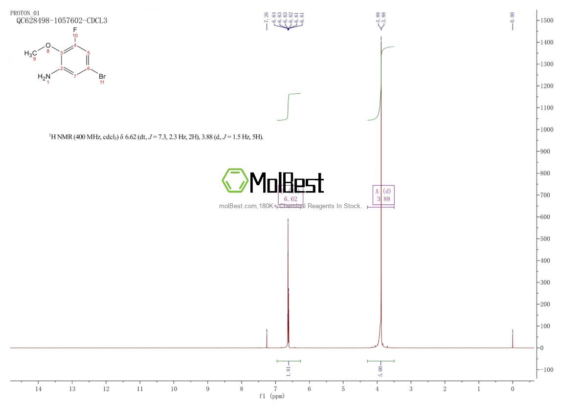 Physical sample testing spectrum (NMR) of 239122-51-1