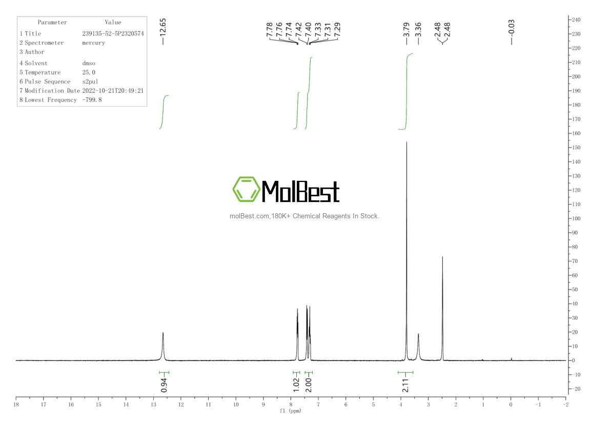 Physical sample testing spectrum (NMR) of 239135-52-5