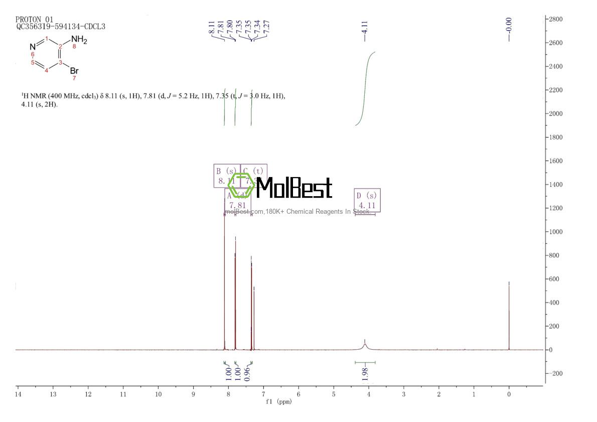 Physical sample testing spectrum (NMR) of 239137-39-4