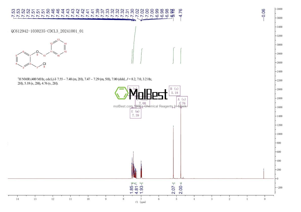 Physical sample testing spectrum (NMR) of 23915-08-4