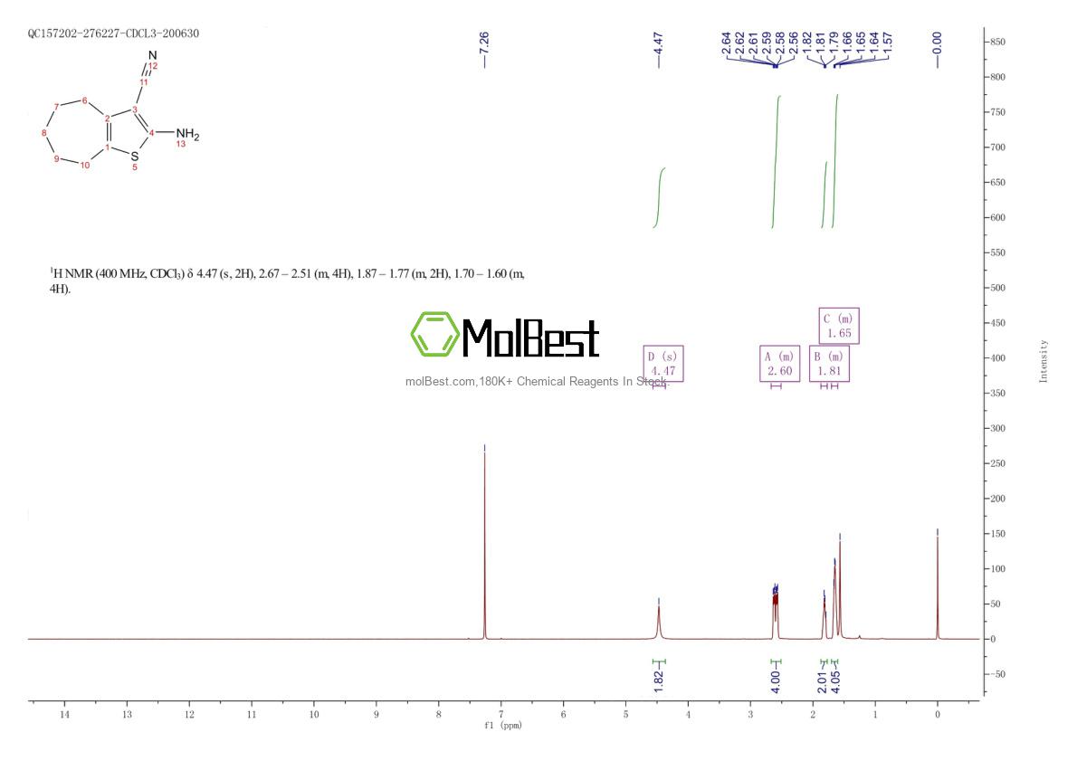 Physical sample testing spectrum (NMR) of 23917-22-8