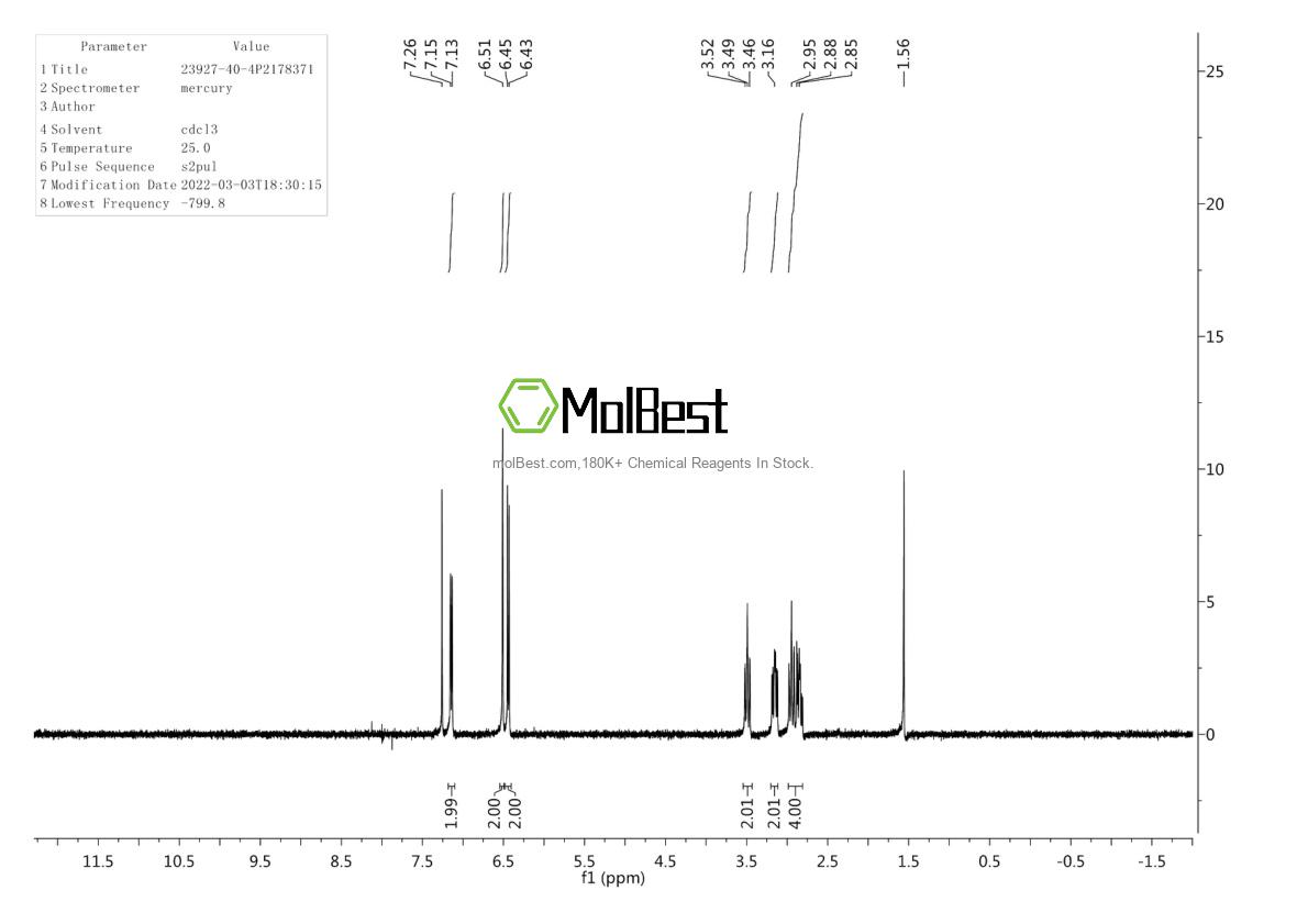 Physical sample testing spectrum (NMR) of 23927-40-4