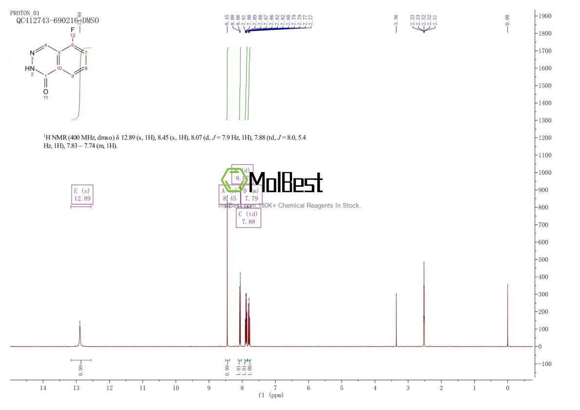 Physical sample testing spectrum (NMR) of 23928-50-9