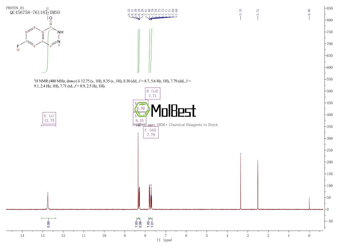 Physical sample testing spectrum (NMR) of 23928-51-0