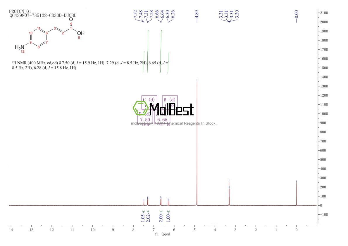 Physical sample testing spectrum (NMR) of 2393-18-2