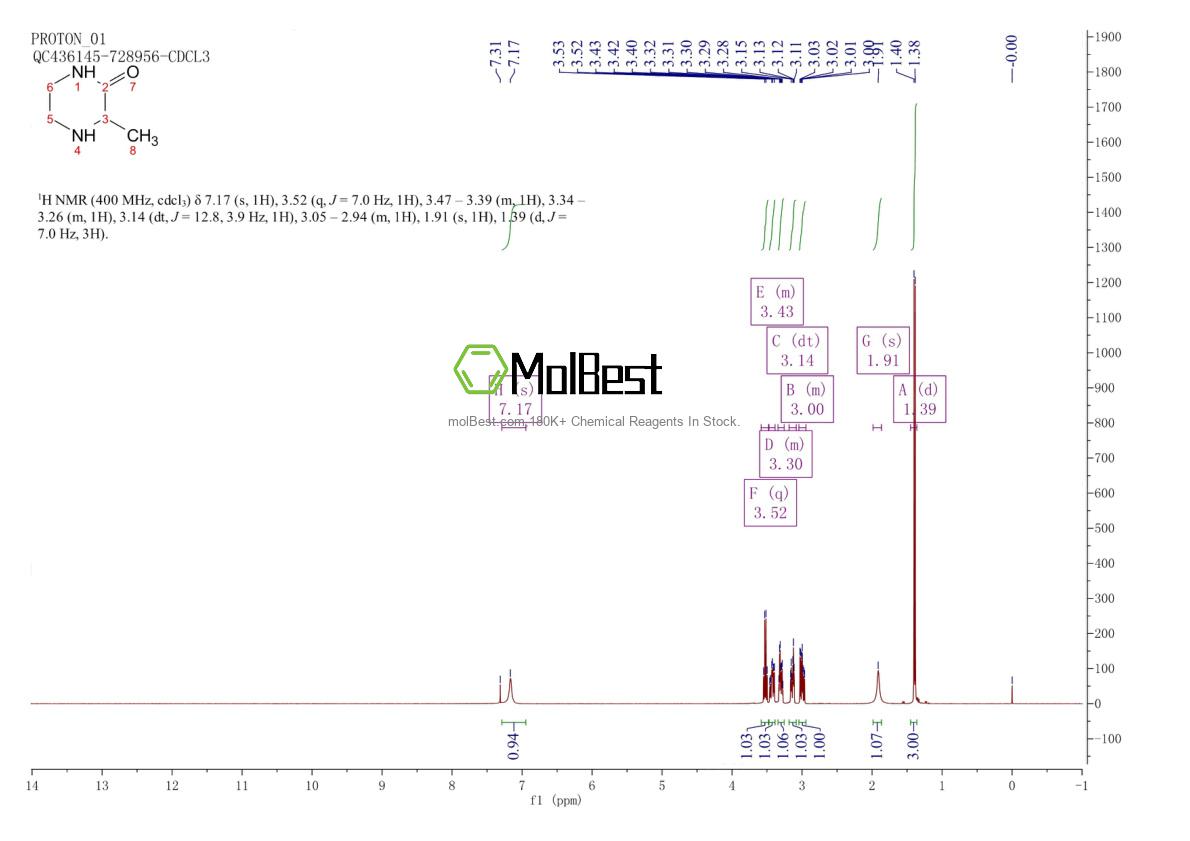 Physical sample testing spectrum (NMR) of 23936-11-0