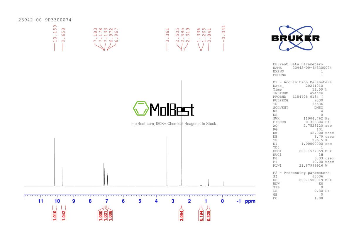 Physical sample testing spectrum (NMR) of 23942-00-9
