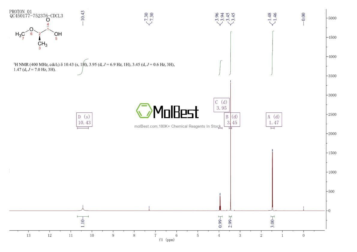 Physical sample testing spectrum (NMR) of 23943-96-6