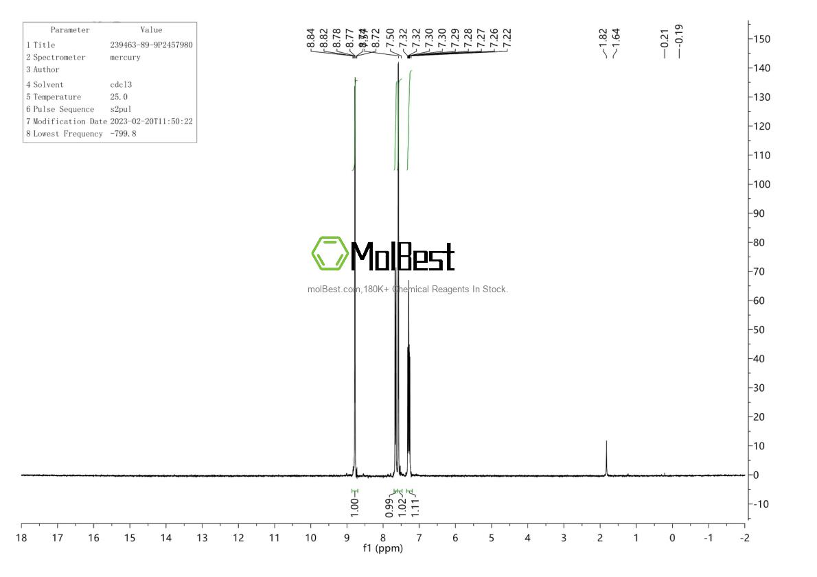Physical sample testing spectrum (NMR) of 239463-89-9