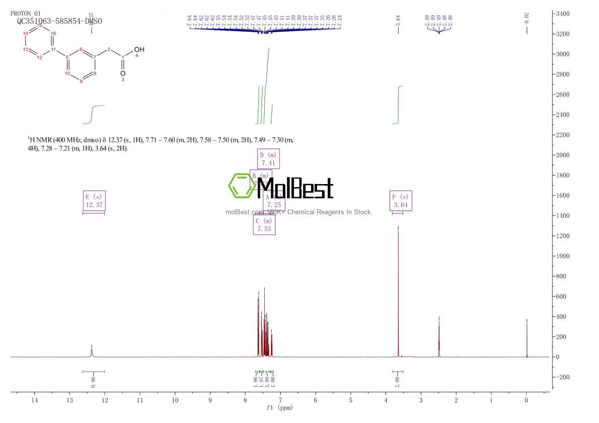 Physical sample testing spectrum (NMR) of 23948-77-8