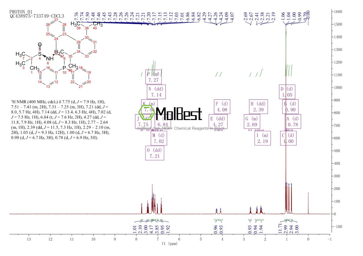 Physical sample testing spectrum (NMR) of 2394923-85-2