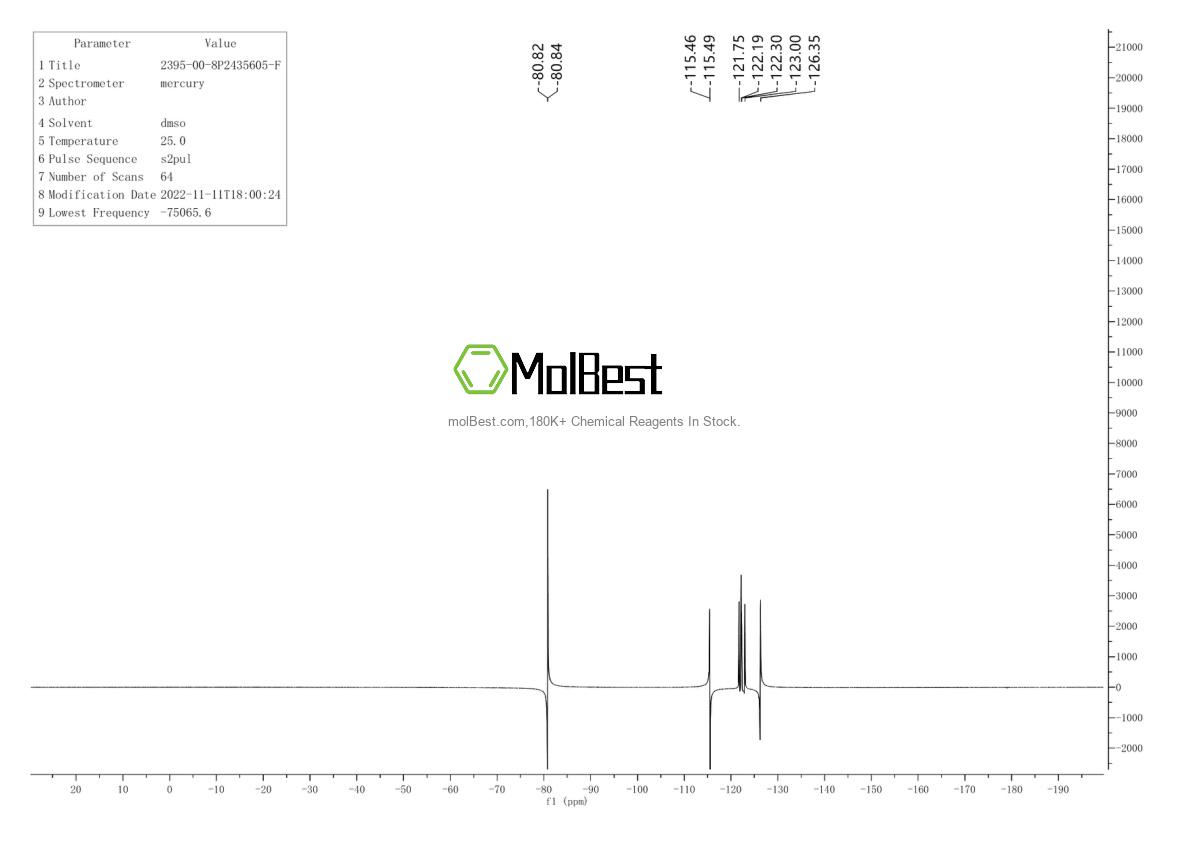 Physical sample testing spectrum (NMR) of 2395-00-8
