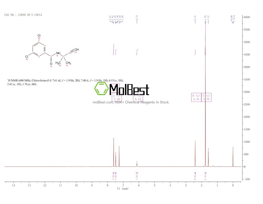 Physical sample testing spectrum (NMR) of 23950-58-5