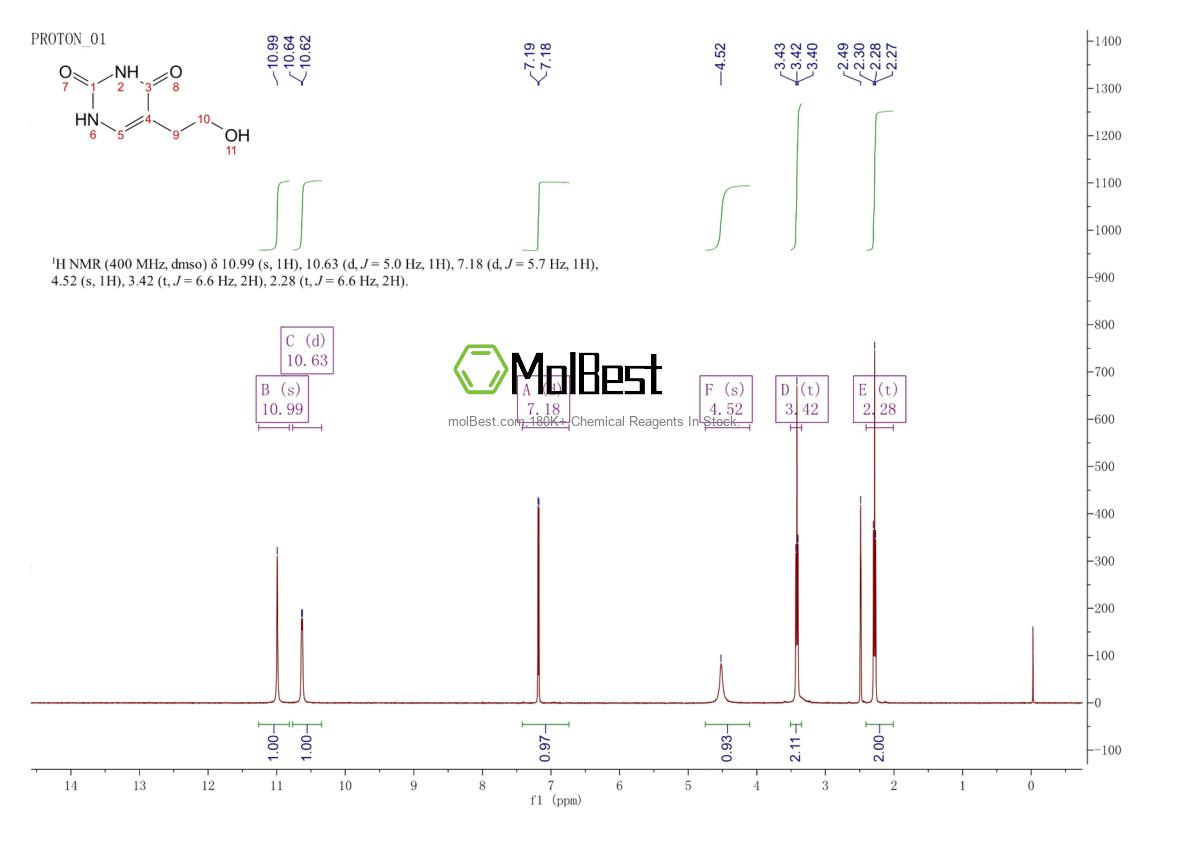 Physical sample testing spectrum (NMR) of 23956-12-9