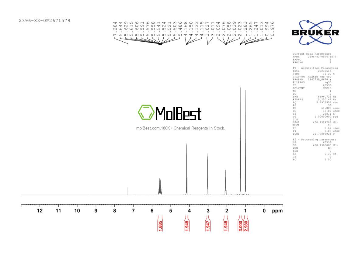 Physical sample testing spectrum (NMR) of 2396-83-0