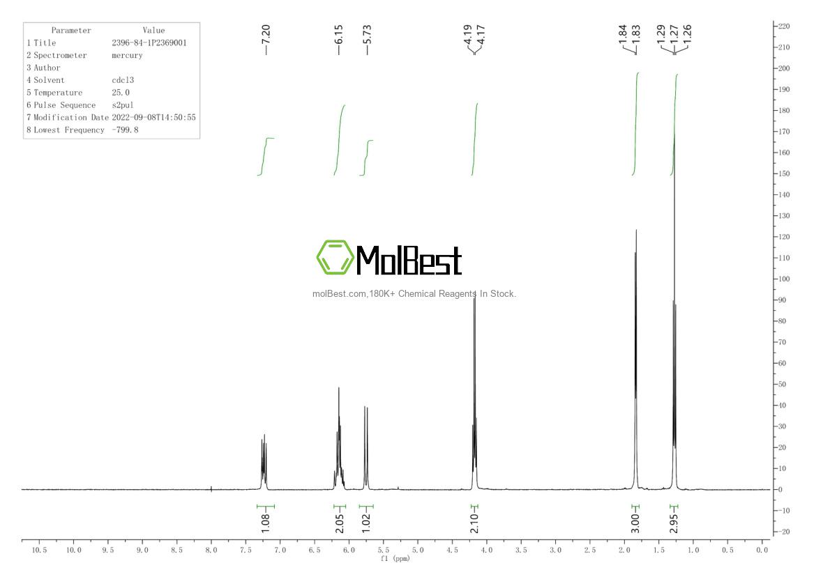Physical sample testing spectrum (NMR) of 2396-84-1