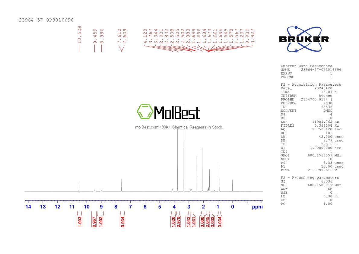 Physical sample testing spectrum (NMR) of 23964-57-0