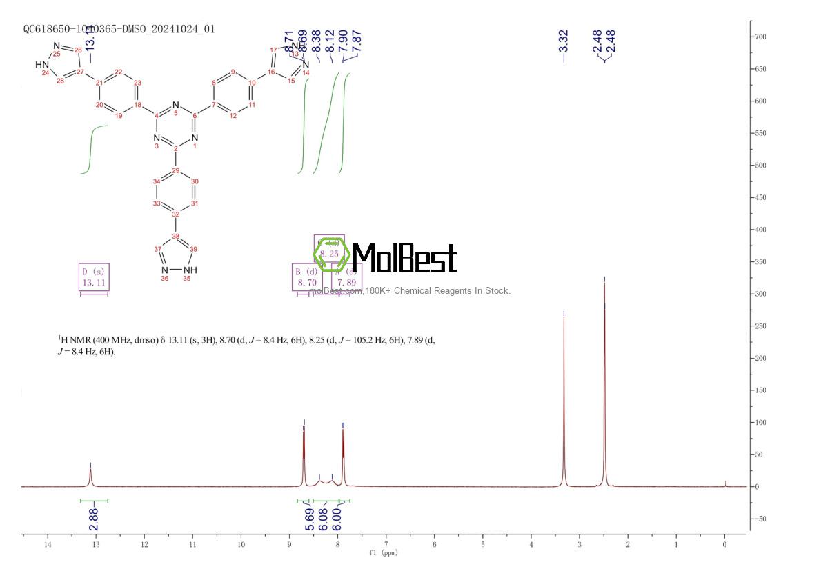 Physical sample testing spectrum (NMR) of 2396570-49-1