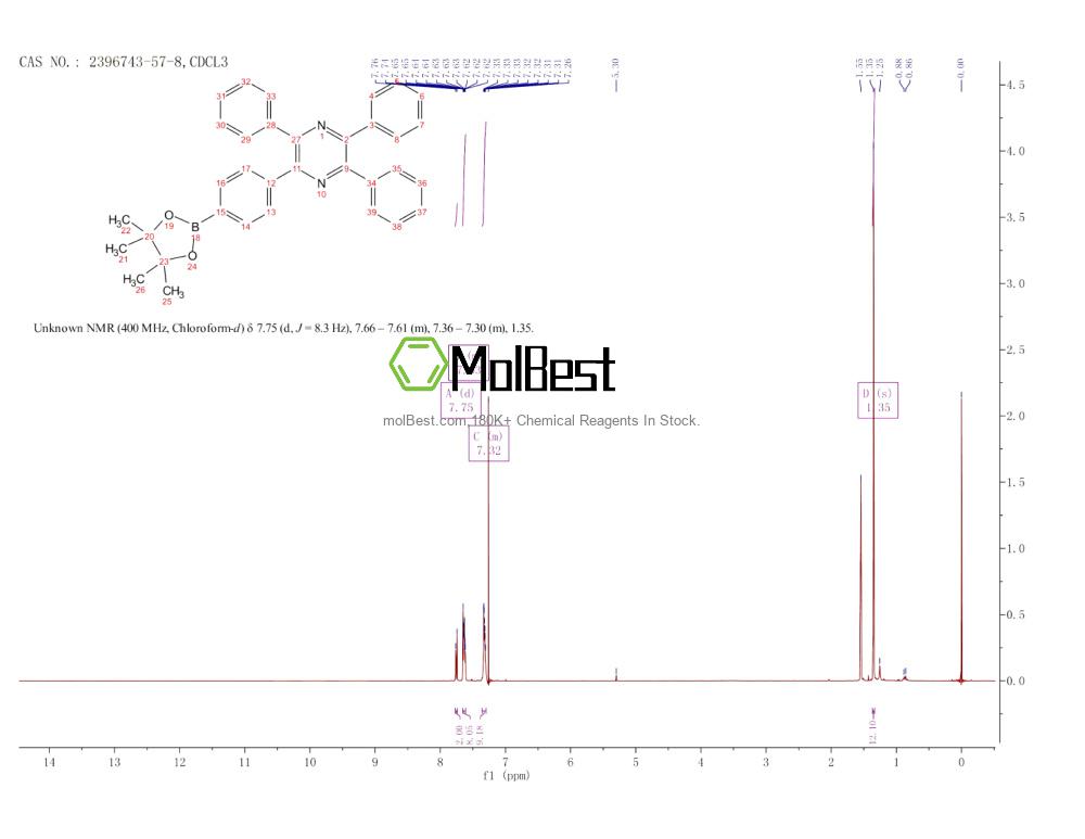 Physical sample testing spectrum (NMR) of 2396743-57-8