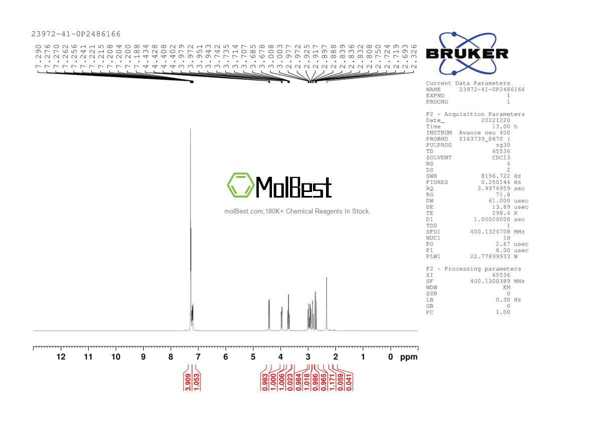 Physical sample testing spectrum (NMR) of 23972-41-0