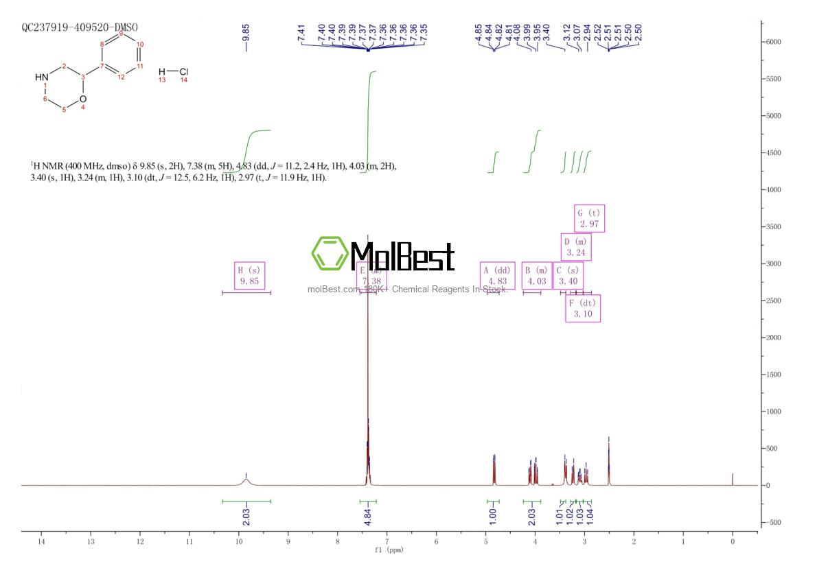 Physical sample testing spectrum (NMR) of 23972-42-1