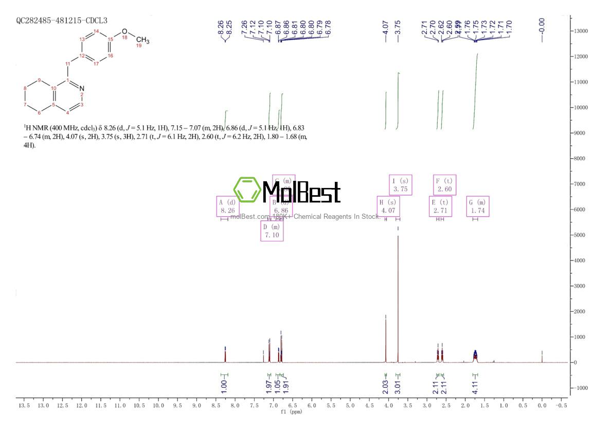 Physical sample testing spectrum (NMR) of 23974-90-5