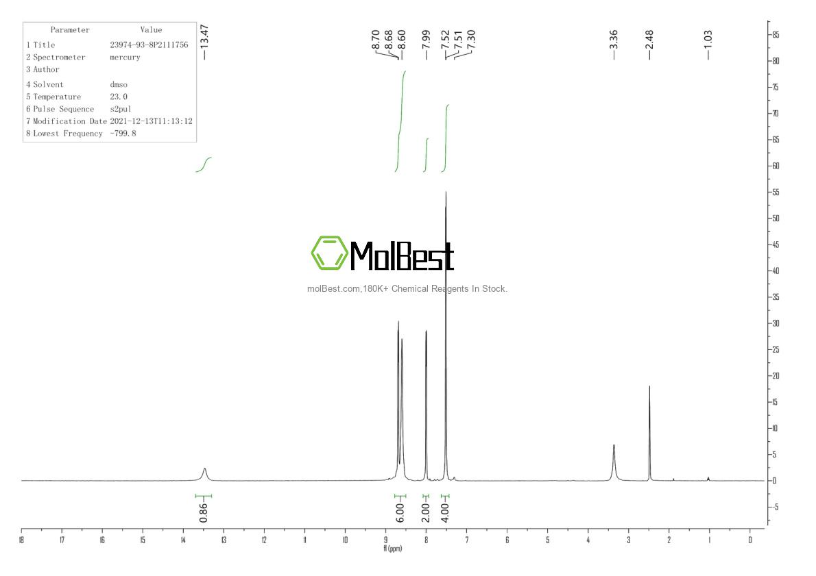 Physical sample testing spectrum (NMR) of 23974-93-8