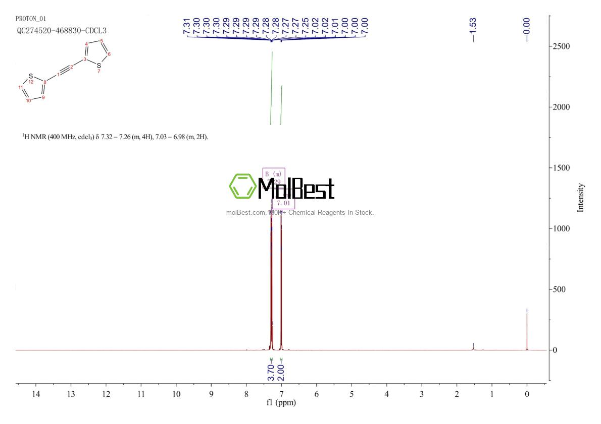 Physical sample testing spectrum (NMR) of 23975-15-7