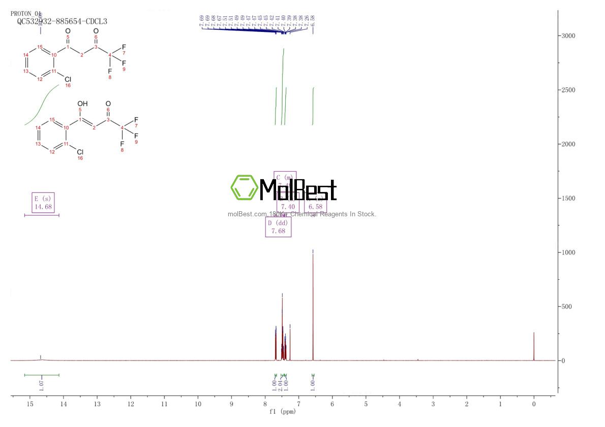 Physical sample testing spectrum (NMR) of 23975-60-2