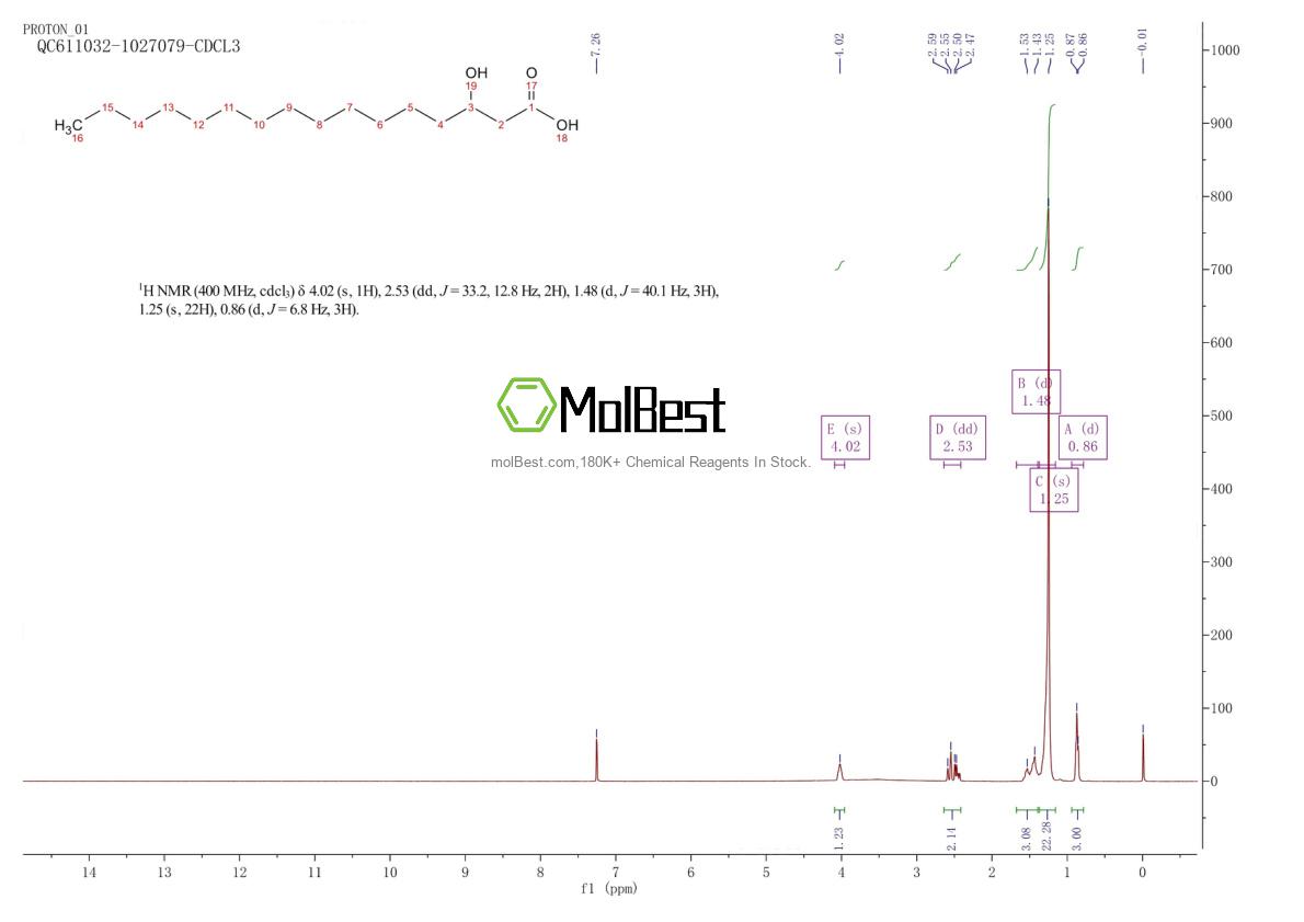 Physical sample testing spectrum (NMR) of 2398-34-7