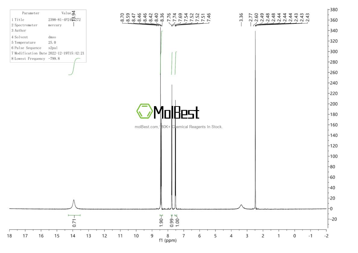 Physical sample testing spectrum (NMR) of 2398-81-4