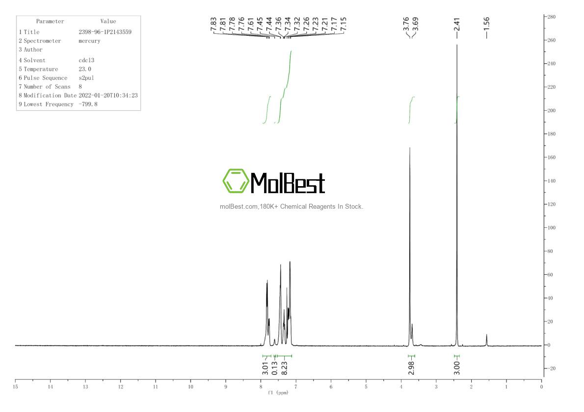 Physical sample testing spectrum (NMR) of 2398-96-1