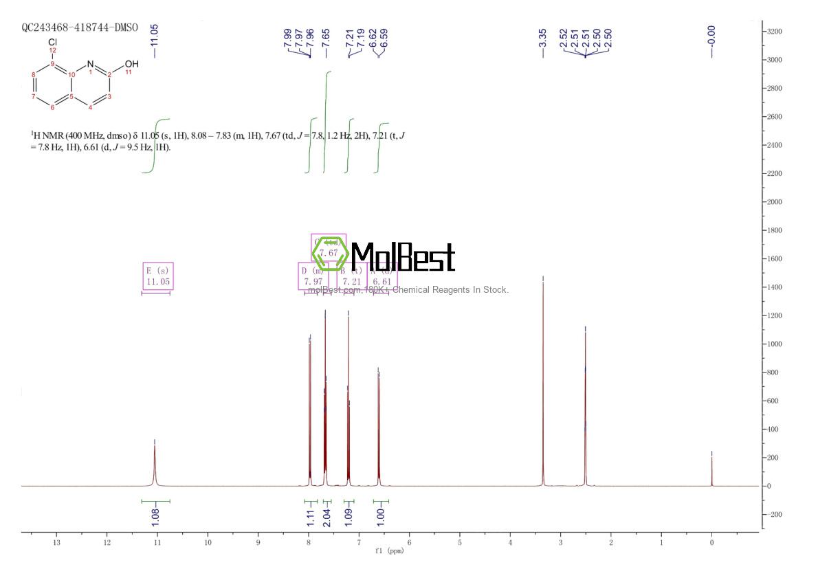 Physical sample testing spectrum (NMR) of 23981-25-1