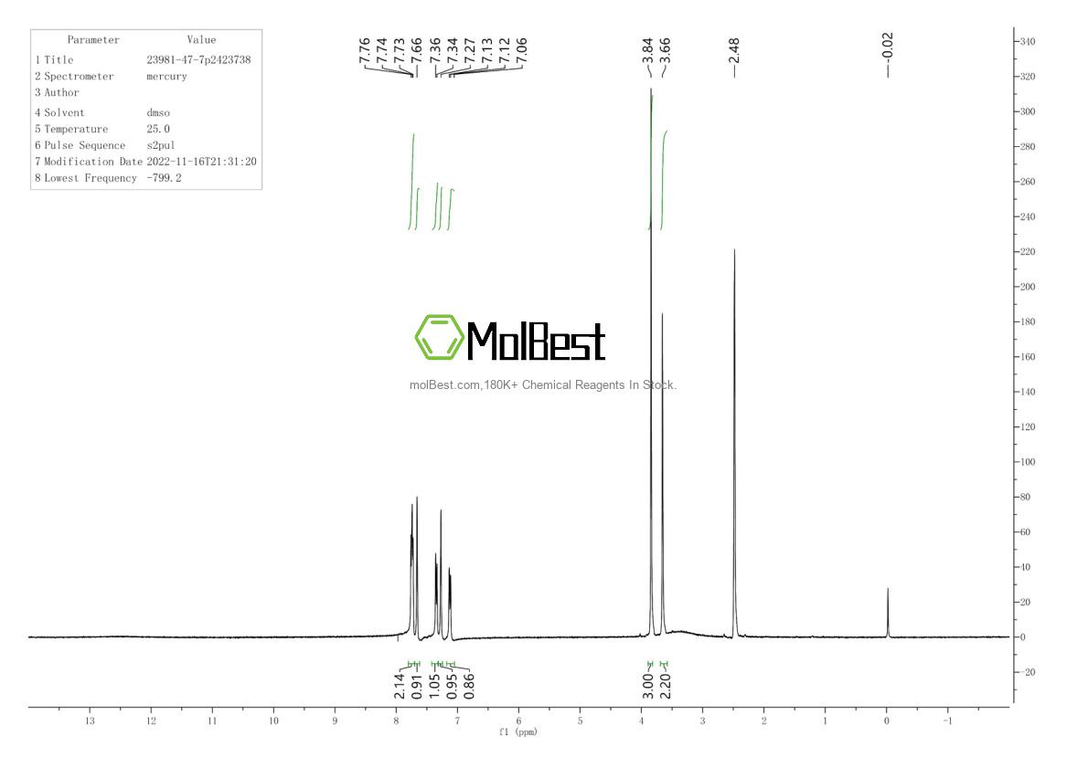 Physical sample testing spectrum (NMR) of 23981-47-7