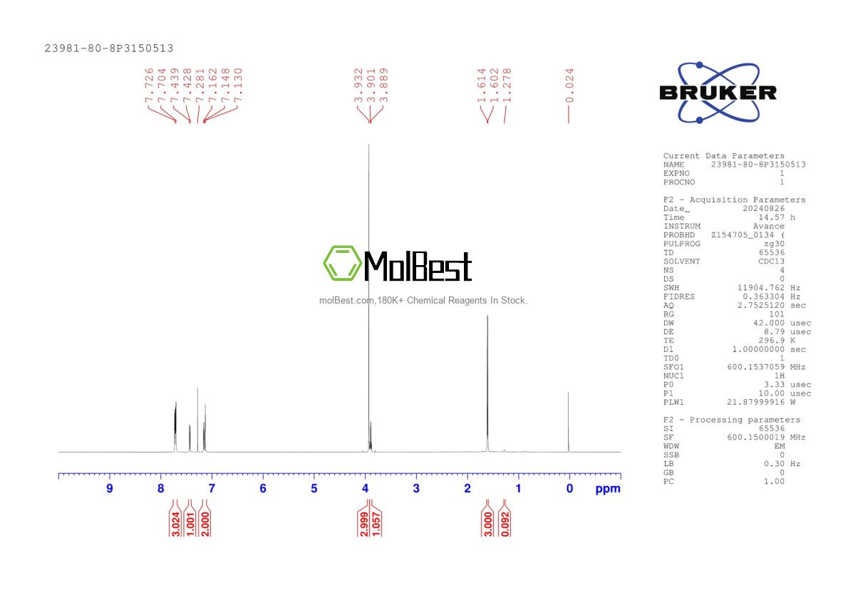 Physical sample testing spectrum (NMR) of 23981-80-8