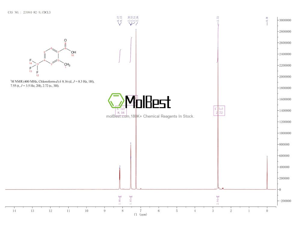Physical sample testing spectrum (NMR) of 23984-82-9