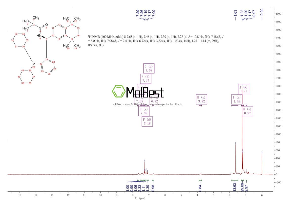Physical sample testing spectrum (NMR) of 2398533-82-7