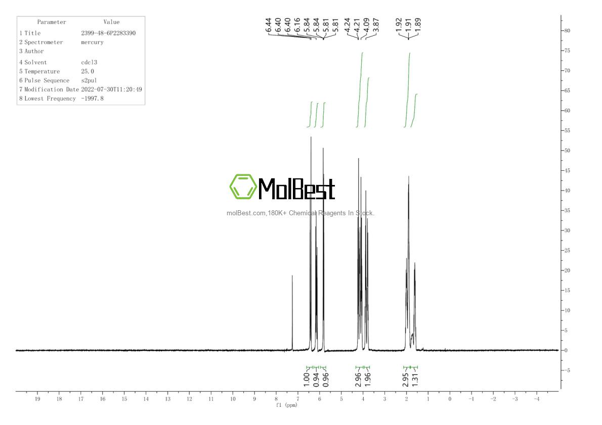 Physical sample testing spectrum (NMR) of 2399-48-6