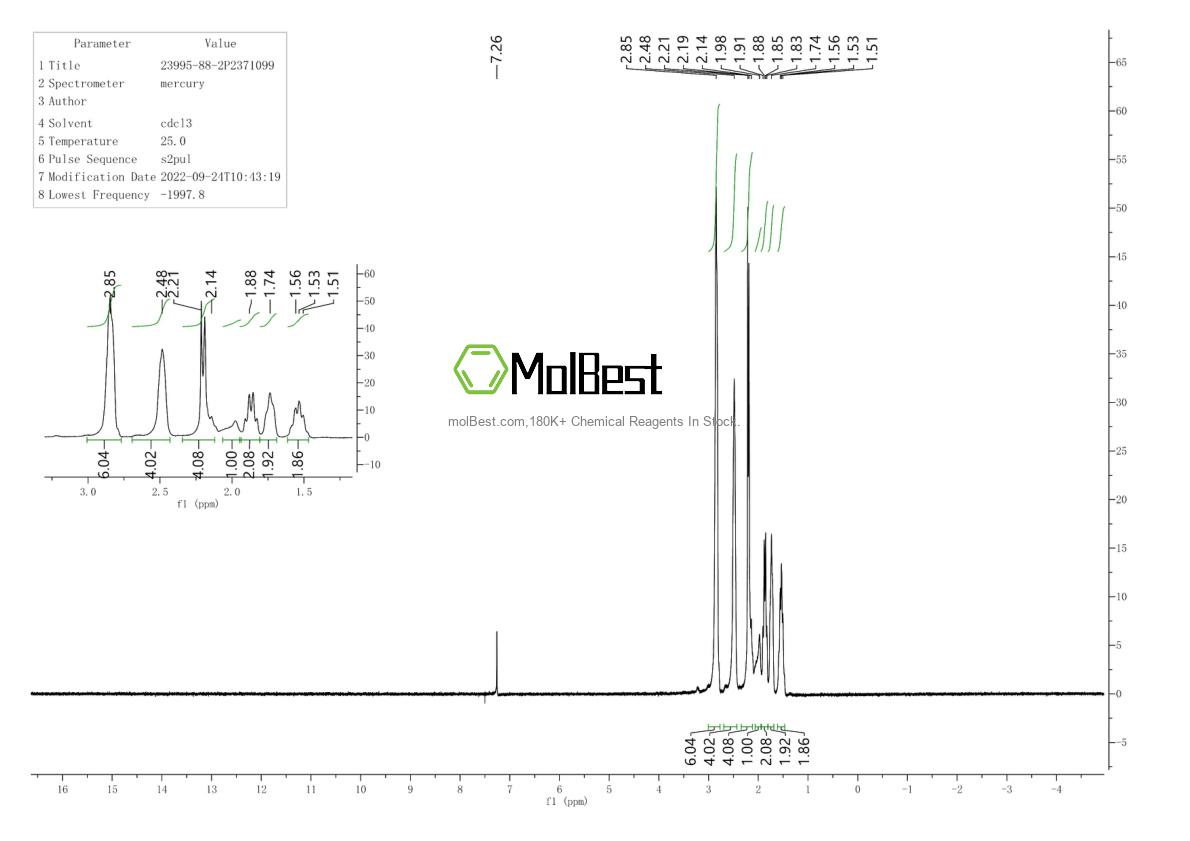 Physical sample testing spectrum (NMR) of 23995-88-2