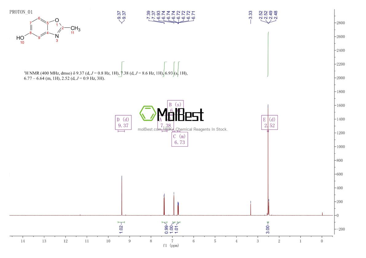 Physical sample testing spectrum (NMR) of 23997-94-6