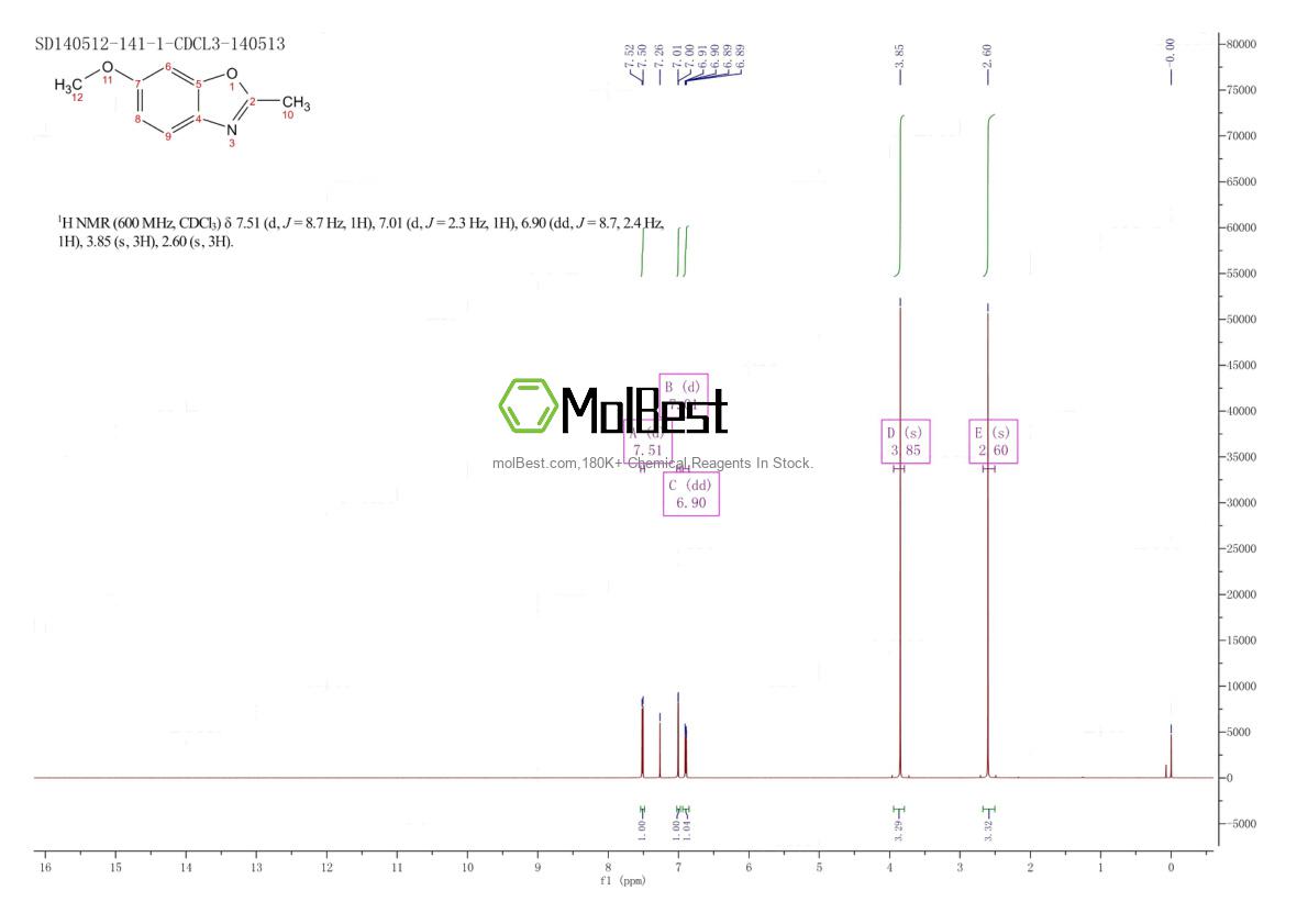 Physical sample testing spectrum (NMR) of 23999-64-6